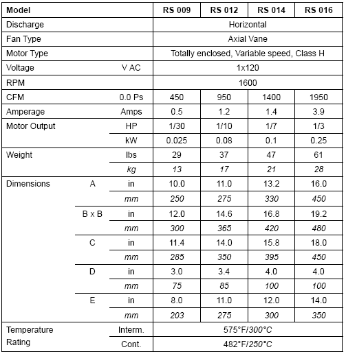 Motor Cooling Fan Size Chart