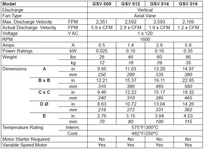 Enervex GSV 009 012 014 016 Specification Chart