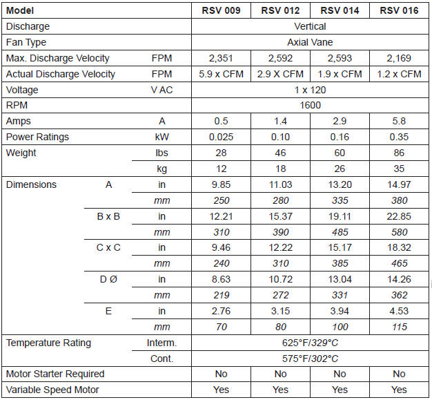 Enervex RSV Fan Specification Chart  RSV009-016