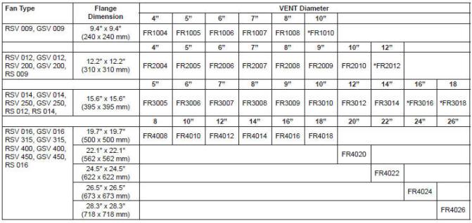 SCA steel chimney adaptor RSV GSV size identification chart