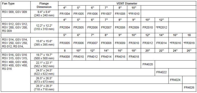 SCA steel chimney adaptor RSV GSV size identification chart