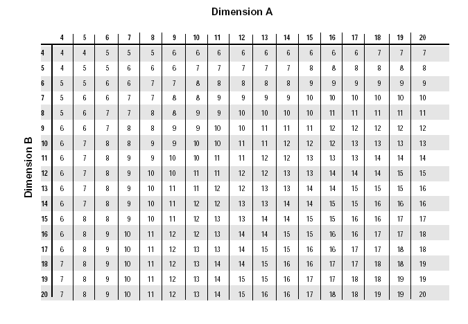 Fan Selection Chart